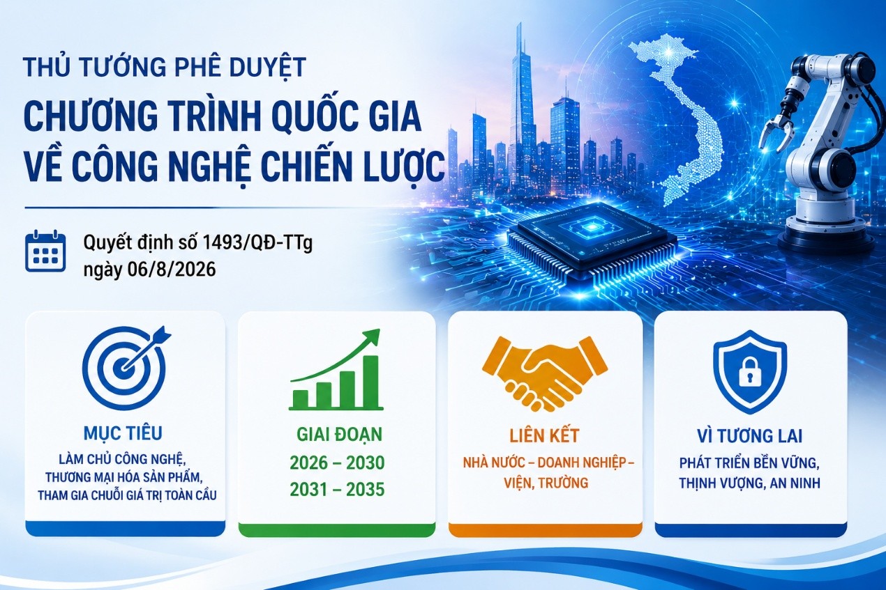 Thủ tướng phê duyệt Chương trình quốc gia đặc biệt về công nghệ chiến lược
