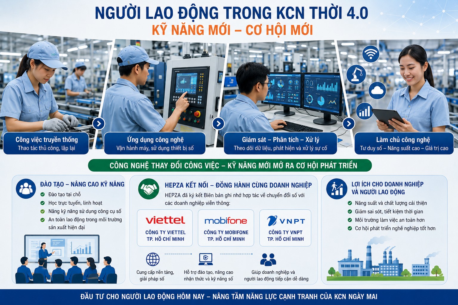 Người lao động trong KCN thời 4.0: Kỹ năng mới từ những thay đổi trong công việc hằng ngày