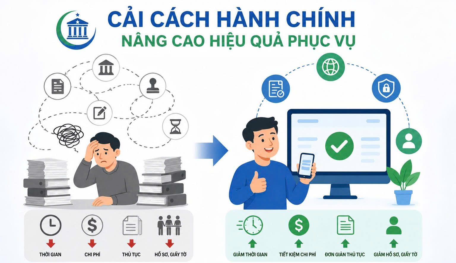 Phân cấp, cắt giảm, đơn giản hóa thủ tục hành chính đối với lĩnh vực quản lý chất lượng công trình thuộc phạm vi quản lý của Bộ Xây dựng