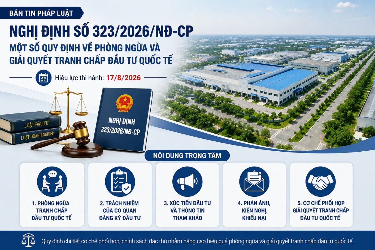 Nghị định số 323/2026/NĐ-CP: Một số quy định về phòng ngừa và giải quyết tranh chấp đầu tư quốc tế